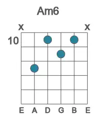 Guitar voicing #3 of the A m6 chord